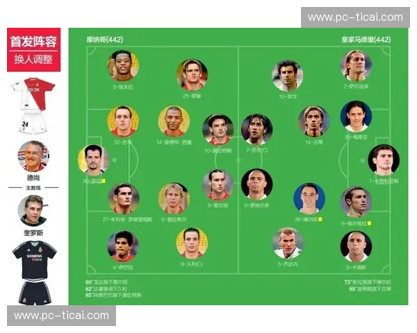 奢华对决：摩纳哥的迷情夜与皇马的星辉征程